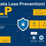 Understanding DLP: Key Differences That Shape Data Protection Solutions