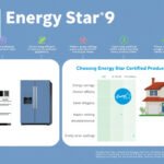Unlocking Energy Efficiency: The Ultimate Guide to Understanding Energy Star Ratings