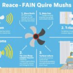 Silencing the Whirlwind: Your Comprehensive Guide to Understanding and Reducing Fan Noise in Your Home