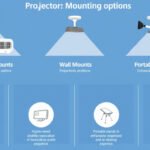 Elevate Your Viewing Experience: A Comprehensive Guide to Projector Mounting Options