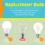 Light Up Your Savings: Understanding Replacement Bulb Costs and How to Find the Best Deals!