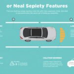 Unlocking Peace of Mind: A Comprehensive Guide to Essential Safety Features in Modern Vehicles