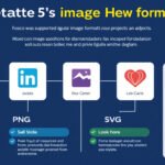 Ultimate Guide to Supported Image Formats: What You Need to Know for Your Projects