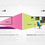 Mastering Projector Throw Ratios: A Comprehensive Guide for Optimizing Home Theater and Office Spaces